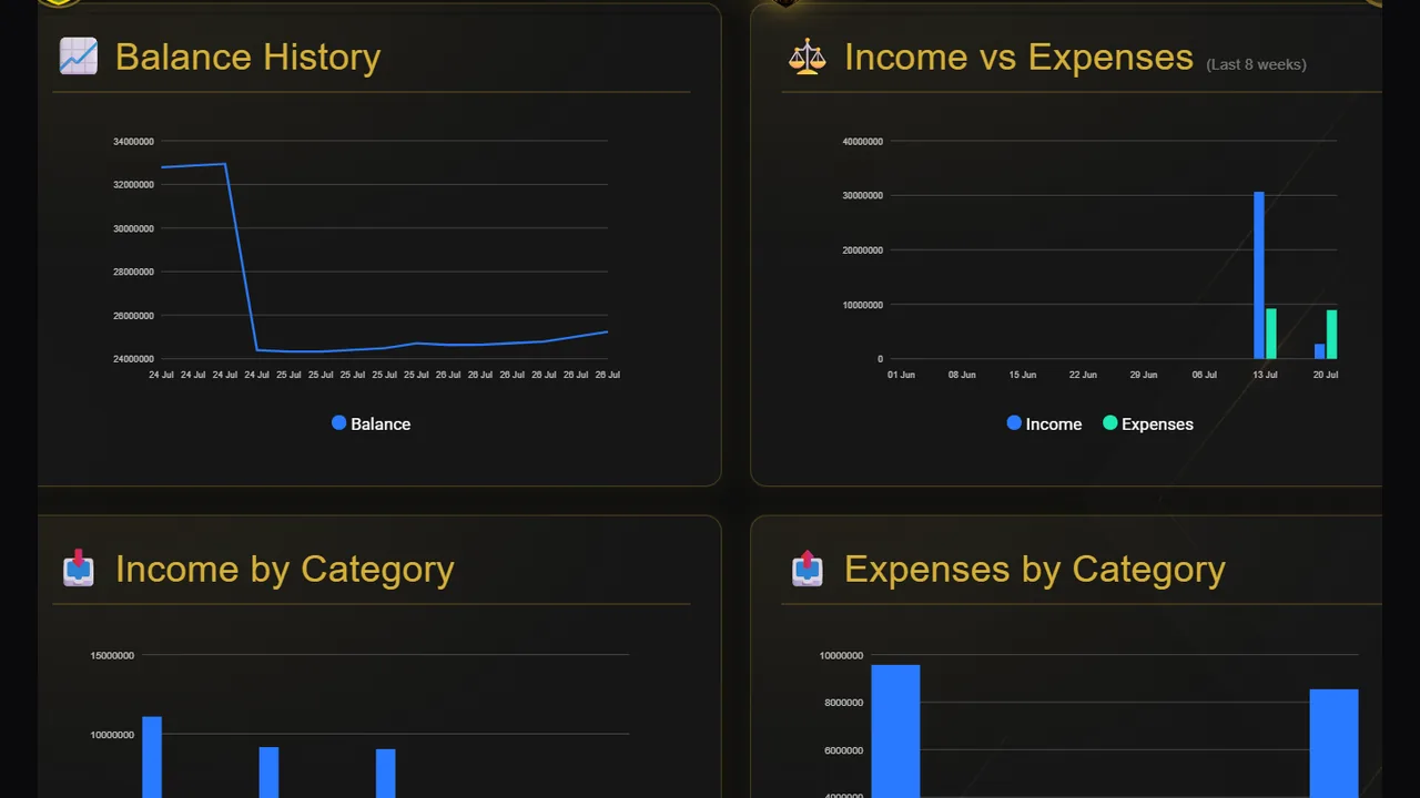 Het financiënscherm van Goal Legends