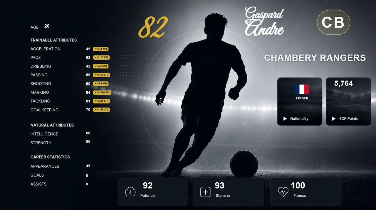 Het spelersprofiel van Goal Legends met eigenschappen en carrièrestatistieken
